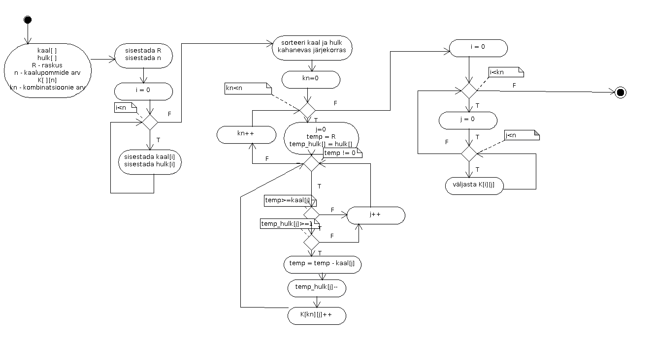 Praktikum3/kaalupomm.png